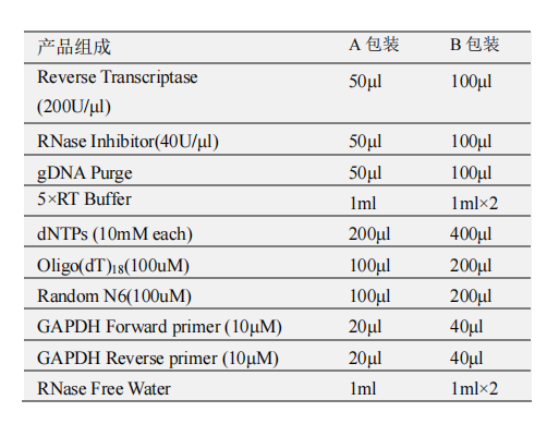 1st Strand cDNA Synthesis Kit(gDNA Purge)產(chǎn)品包裝 1st Strand cDNA Synthesis Kit(gDNA Purge)產(chǎn)品包裝
