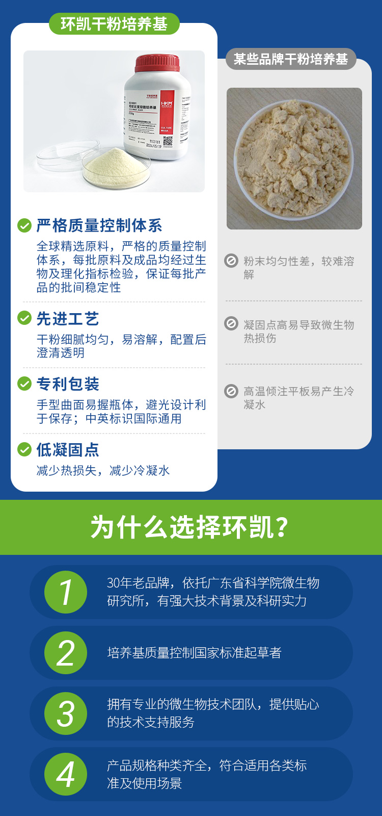 環(huán)凱干粉培養(yǎng)基 環(huán)凱干粉培養(yǎng)基