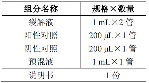蠟樣芽孢桿菌核酸檢測(cè)試劑盒(PCR-熒光探針?lè)ǎ┊a(chǎn)品組分 蠟樣芽孢桿菌核酸檢測(cè)試劑盒(PCR-熒光探針?lè)ǎ┊a(chǎn)品組分